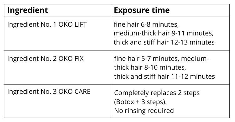 Lash and Brow Lamination Solution STEP 3 CARE&RECOVERY, 1 sachet OKO Angielski_OKO