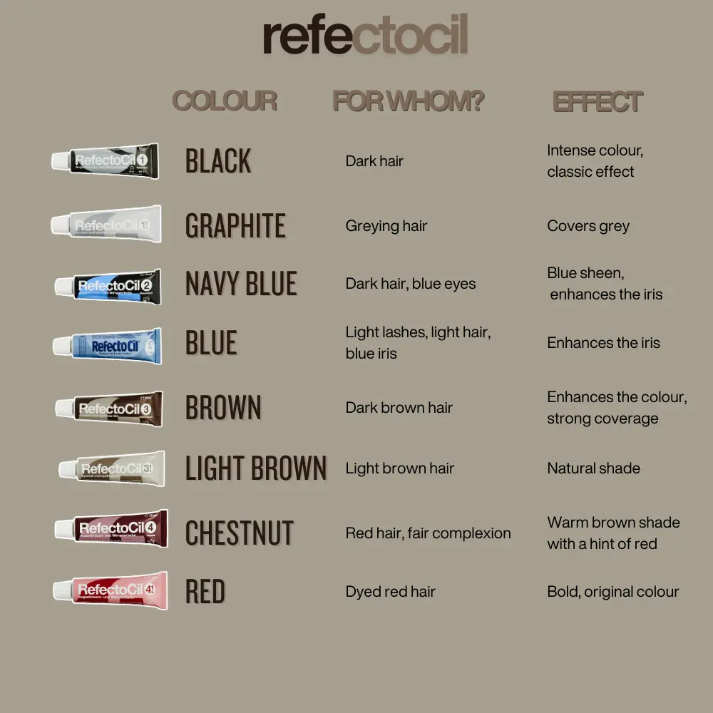 RefectoCil Hair Dye for Eyelashes & Eyebrows black ENG-REF