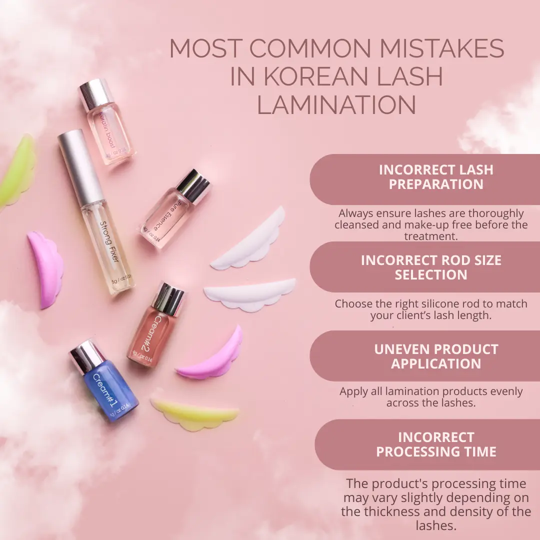 Infografika Noble Lashes Infografika Laminacja koreańska